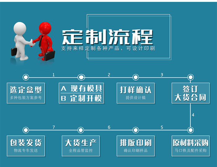 【西域特產(chǎn)】商家贈品專用包裝，小型禮品鐵盒包裝_14.jpg