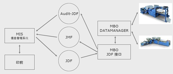 數字化包裝.jpg